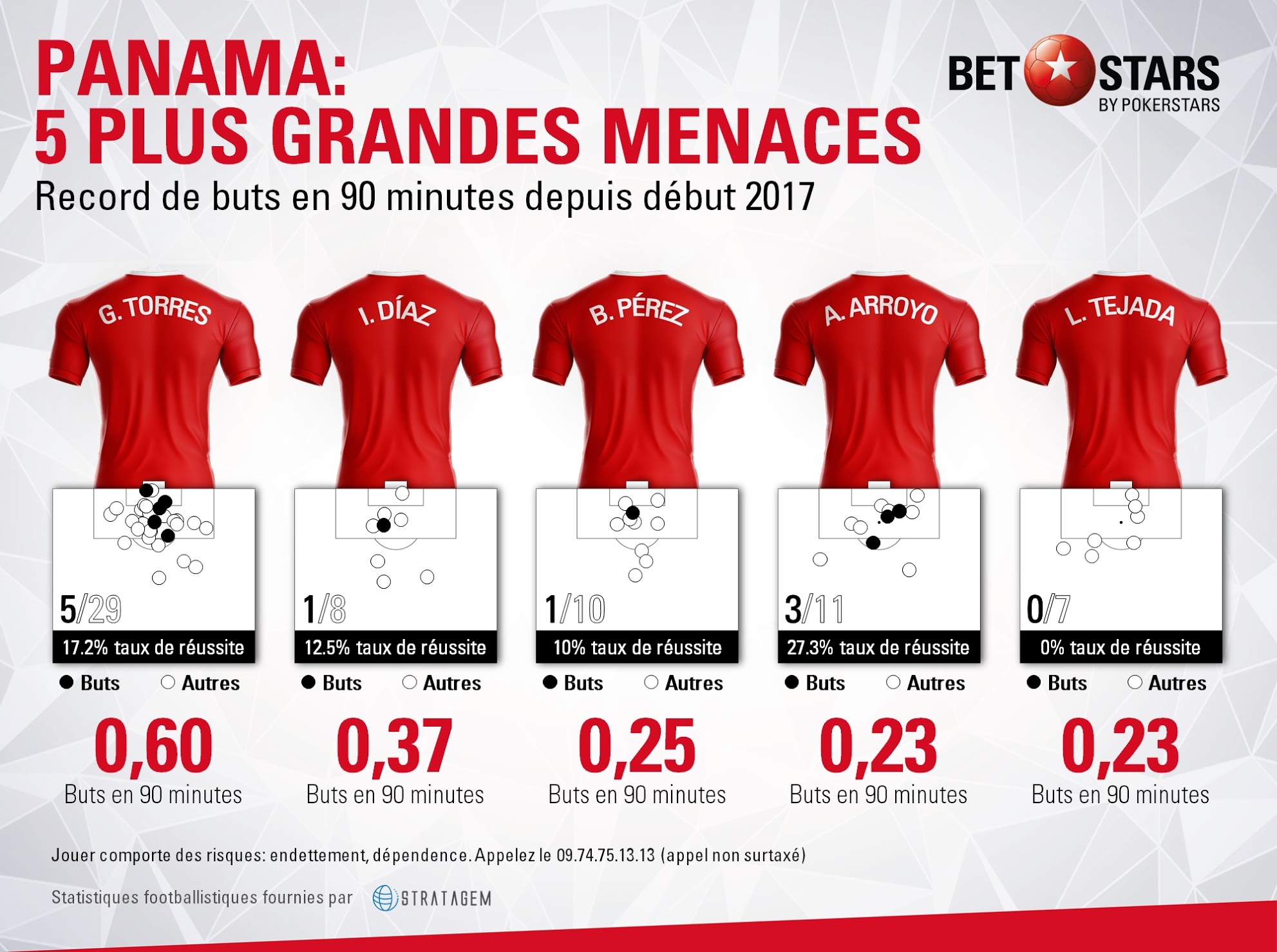 Panama threatsfr
